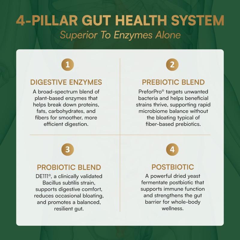 Complete Digestive Enzymes