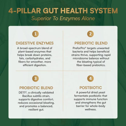 Complete Digestive Enzymes