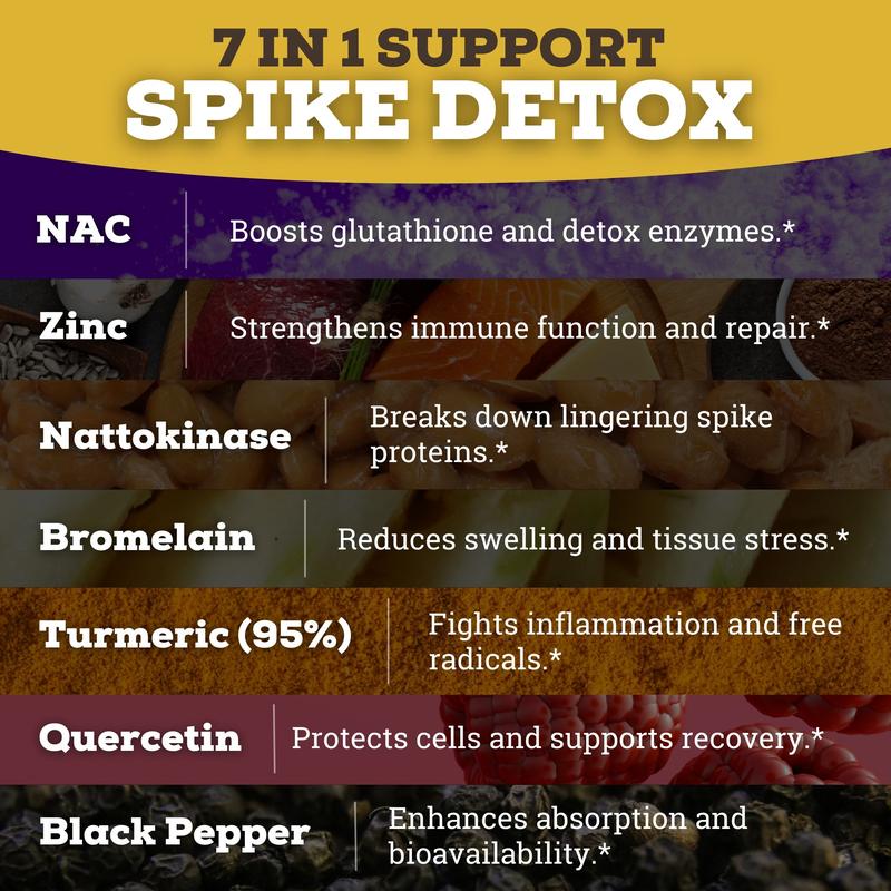 Spike Detox 7-in-1 Enzyme Support - 90 Capsules