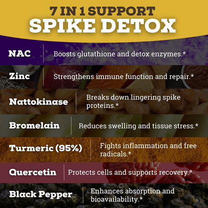 Spike Detox 7-in-1 Enzyme Support - 90 Capsules
