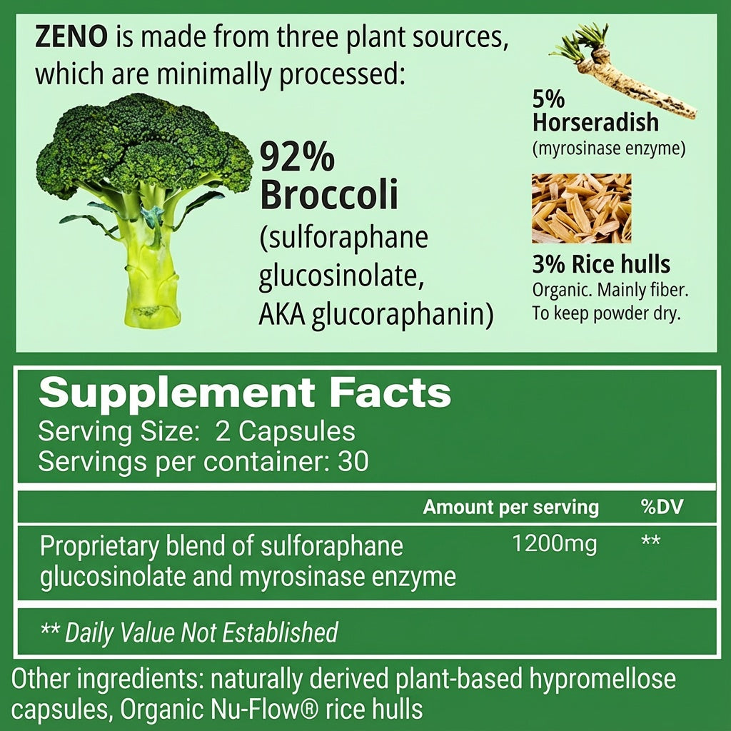 ZENO™ Sulforaphane Detox Pills