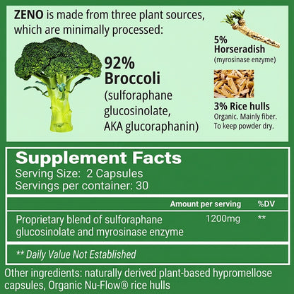 ZENO™ Sulforaphane Detox Pills